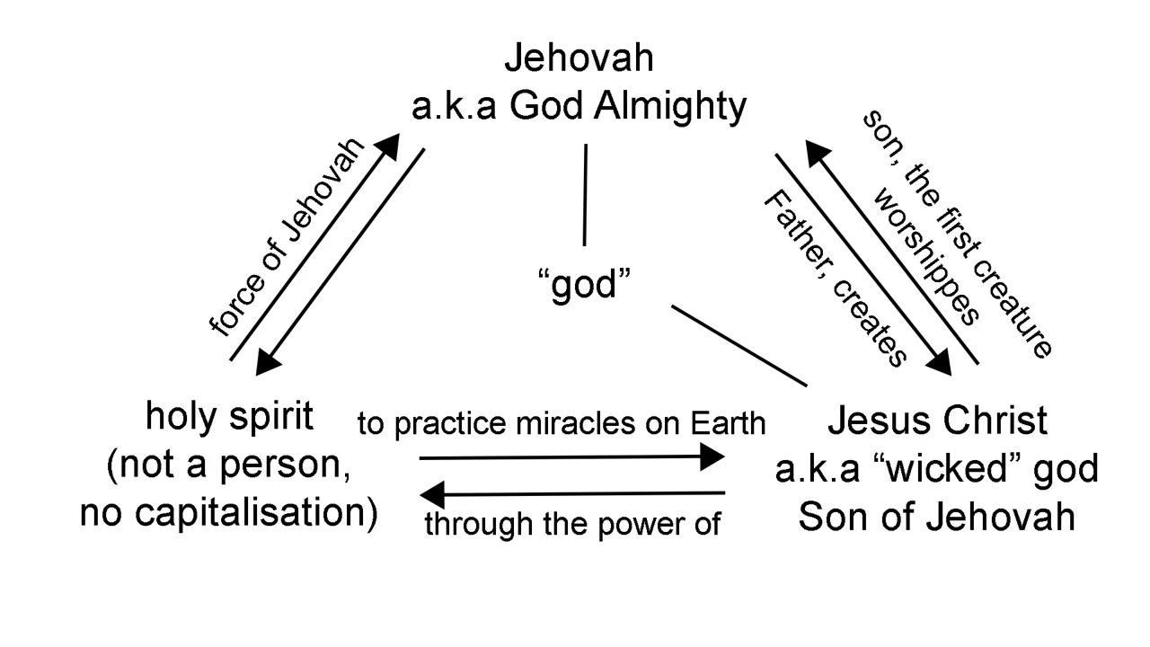 JW Trinity